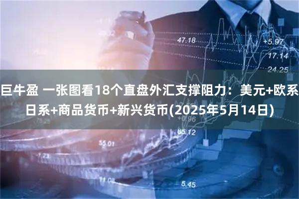 巨牛盈 一张图看18个直盘外汇支撑阻力:美元+欧系日系+商品货币+新兴货币(2025年5月14日)