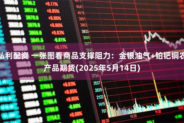 弘利配资 一张图看商品支撑阻力:金银油气+铂钯铜农产品期货(2025年5月14日)